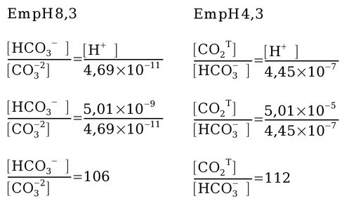 [HCO3-]/[CO3-2] com pH 8,3 e [CO2T]/[HCO3-] com pH 4,3.