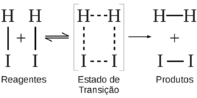 Estado de transição da reação de decomposição do HI (Fonte: Steven L. Hoenig)