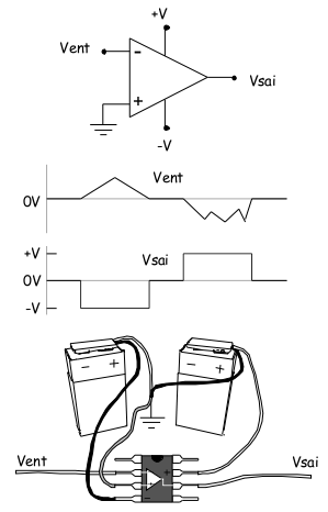 AO 741 em um circuito Comparador de Tensão Inversor. (Fonte: www.centelhas.com.br/biblioteca/amplificadores.pdf).