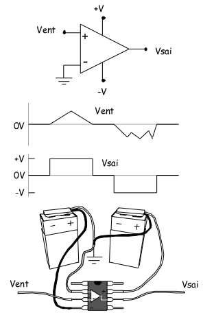 AO 741 em um circuito Comparador de Tensão “Não” Inversor. (Fonte: www.centelhas.com.br/biblioteca/amplificadores.pdf).