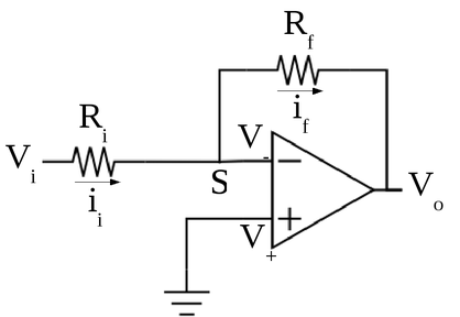 Um circuito amplificador operacional com realimentação negativa: o amplificador inversor.