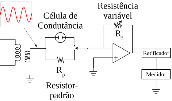 Diagrama esquemático dos principais componentes de um circuito para medir a condutividade de soluções.