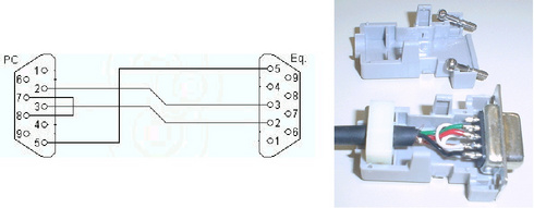 Exemplo de um cabo de Modem Nulo montado no laboratório, onde pode ser visto à esquerda o diagrama das conexões e à direita a capa do conector aberta mostrando o conector db9 e a fiação interna. O fio branco está funcionando como um "jumper". O cabo e o conector foram comprados em lojas de componentes eletrônicos.