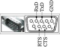 Pinos principais de um conector DB9 macho.