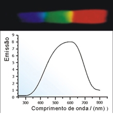 Conjunto dos comprimentos de onda correspondentes ao espectro de emissão de uma lâmpada de tungstênio-halogênio (luz branca)(Fonte: Site da Profa. Deborah H. M. Bastos)