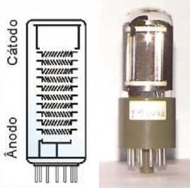 Ao lado, um esquema e uma fotografia do tubo fotomultiplicador HAMAMATSU - R928, utilizado no espectrofotômetro Cary 2300 - Varian.