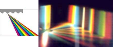 Espectro visível da luz de uma lâmpada difratada por uma grade de difração.(Fonte: Site da Profa. Deborah H. M. Bastos)