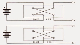 A chave HH também pode ser usada para inverter a polaridade de uma fonte conforme a figura a seguir (Fonte: http://eletronicaempratica.blogspot.com.br/search/label/Chave%20H-H.
