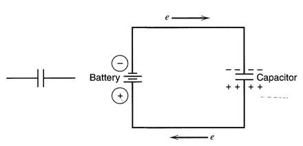 Símbolo de um capacitor e circuito para carregamento. (Fonte: Electrochemical Methods: Fundamentals and Applications, 2nd Edition, 2000)
