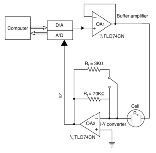 Circuito para aplicação de pulsos bipolares usando uma interface D/A e A/D controladas por um computador. (Fonte: Nikos Papadopoulos e Maria Limniou, 2001)