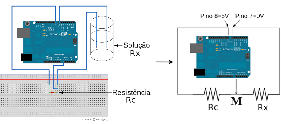 Diagrama do circuito de um condutivímetro usando o Arduino.