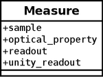 Diagrama da classe Measure com os respectivos atributos.