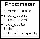 Diagrama da classe Photometer com os respectivos atributos.