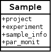 Diagrama da classe Sample com os respectivos atributos.