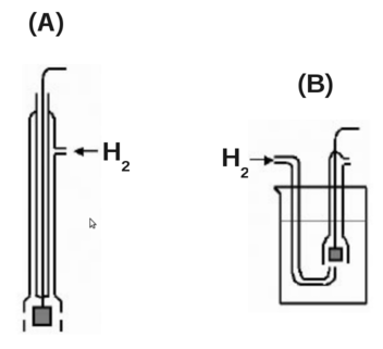 Tipos de eletrodos de hidrogênio - (A) eletrodo tipo Hildebrand, (B) eletrodo com entrada de gás pela parte inferior. (Fonte: Eletrodo de hidrogênio - O que há nos livros didáticos além de Eθ = 0?)