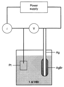 Diagrama de uma célula eletroquímica Pt|HBr(1 M)|AgBr|Ag ligado a uma fonte e medidores para o registro da corrente (I) em diferentes potenciais (E) aplicados (I X E) (Fonte: Encyclopedia of Electrochemistry Vol.3 Instrumentation and Electroanalytical Chemistry, 2003)