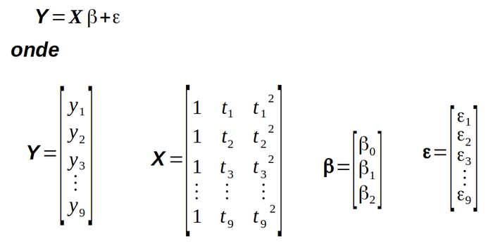 Equação matricial representando o sistema de 9 equações do modelo empírico “quadrático” que descreve a relação rendimento e temperatura descrita na tabela S.1 (Fonte: Como fazer experimentos, 2001)