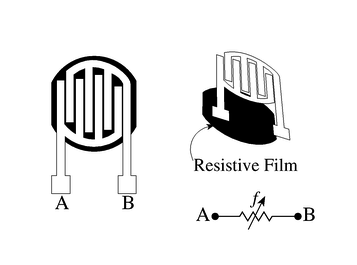Diagrama simplificado de um Transdutor Resistivo de Força (Fonte: https://ccrma.stanford.edu/CCRMA/Courses/252/sensors/node8.html).