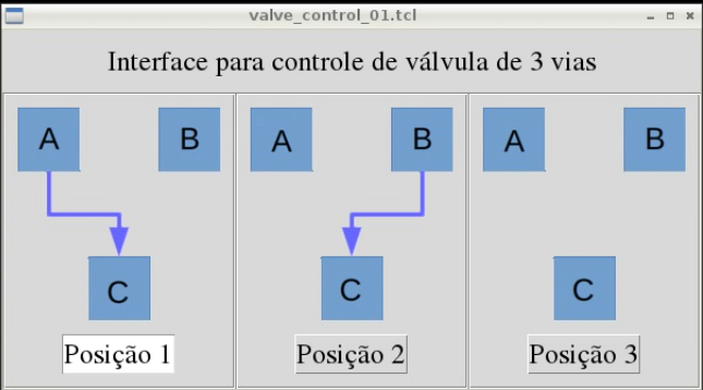 Interface gráfica para o controle da válvula através da placa Arduino.