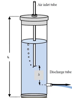 Princípio de funcionamento de uma Garrafa de Mariotte (Fonte: https://www.instructables.com/id/Green-Drip-Irrigator/)