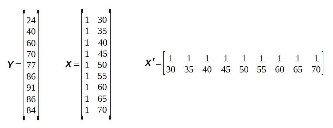Dados da tabela S.1 em formato matricial.