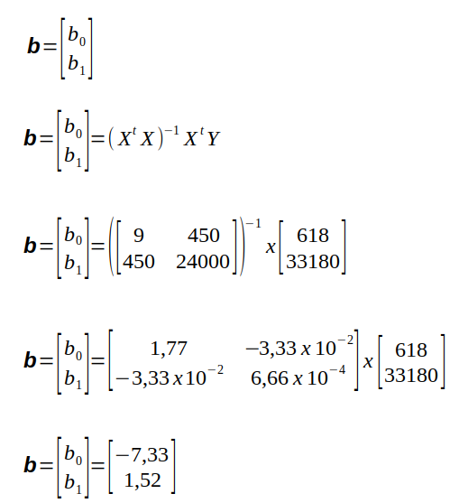 Etapas para o cálculo matricial dos parâmetros do modelo (b0 e b1) aplicando as matrizes da figura S.4 na equação S.2.