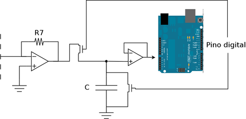 Módulo “sample and hold” com dois MOSFETs (IRFZ46N) controlados por pinos digitais do Arduino, um capacitor C (cerâmico) e um seguidor de tensão.