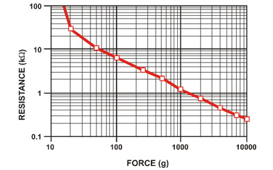 Fórmula de cálculo da tensão Vout em funcão da resistência do SRF.