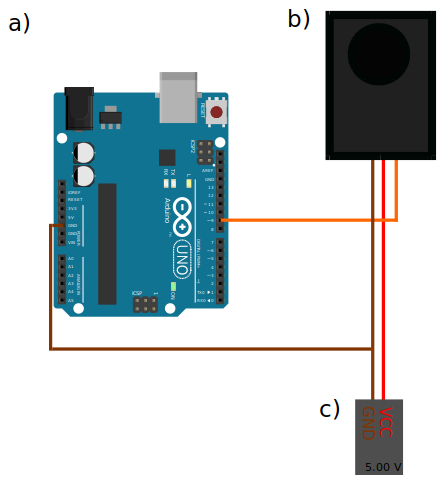 Diagrama do SVM ligado ao microcontrolador; a) Arduino UNO; b) Servo motor SVM e c) fonte de alimentação 5 V.