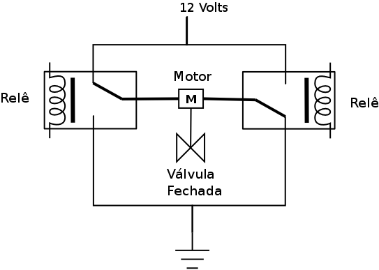 Princípio de funcionamento do controle de abertura ou fechamento da válvula.