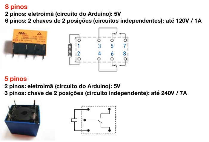 Princípio de funcionamento dos relês de 5 e de 8 pinos. (Fonte: Introdução ao Arduino)
