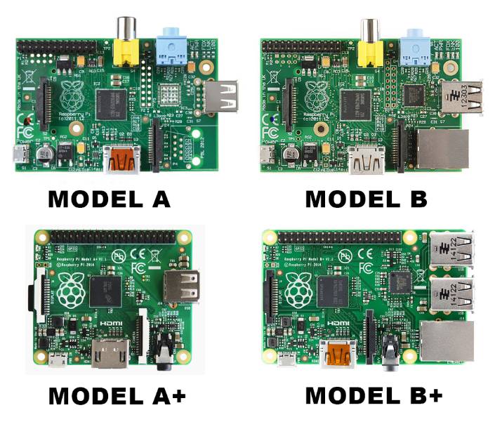 Modelos A, A+, B e B+ da placa Raspberry Pi (Fonte:How To Identify Which Model Of The Raspberry Pi You Have)