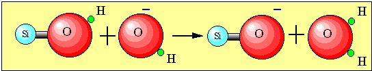 Reação do grupo SiOH em meio alcalino.